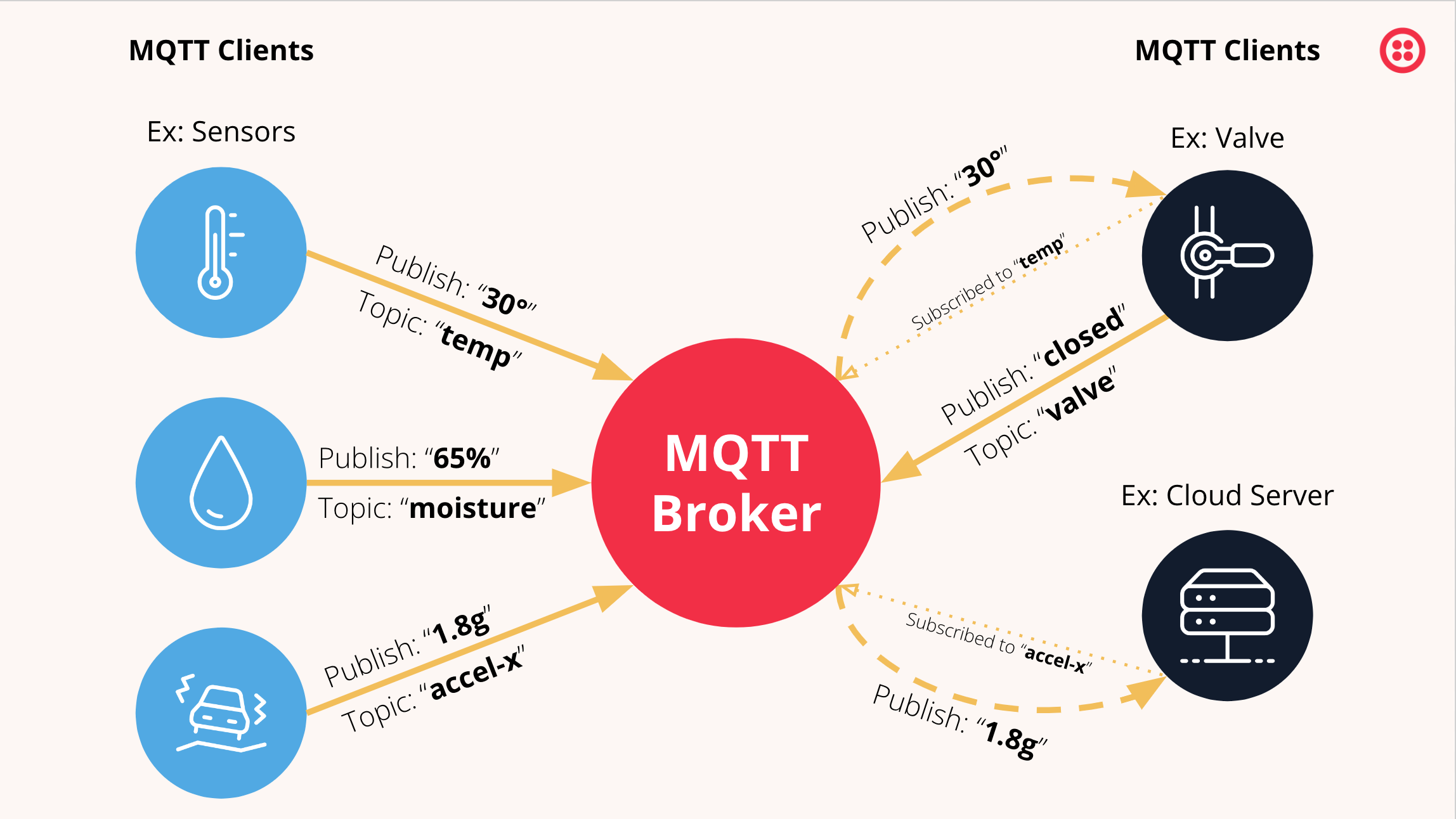 MQTT