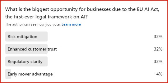 EU AI Act Poll