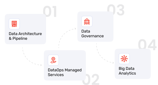 Data Engineering