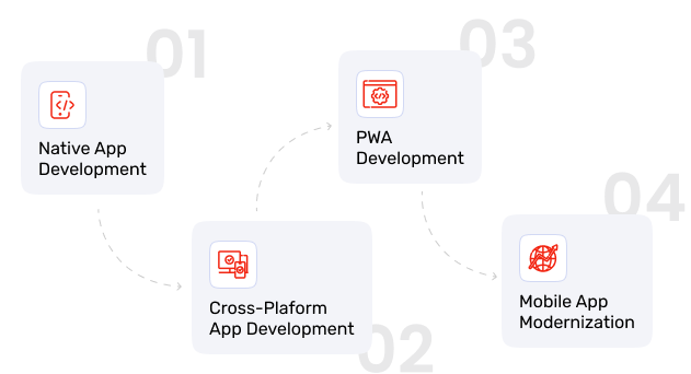 Enterprise App Development