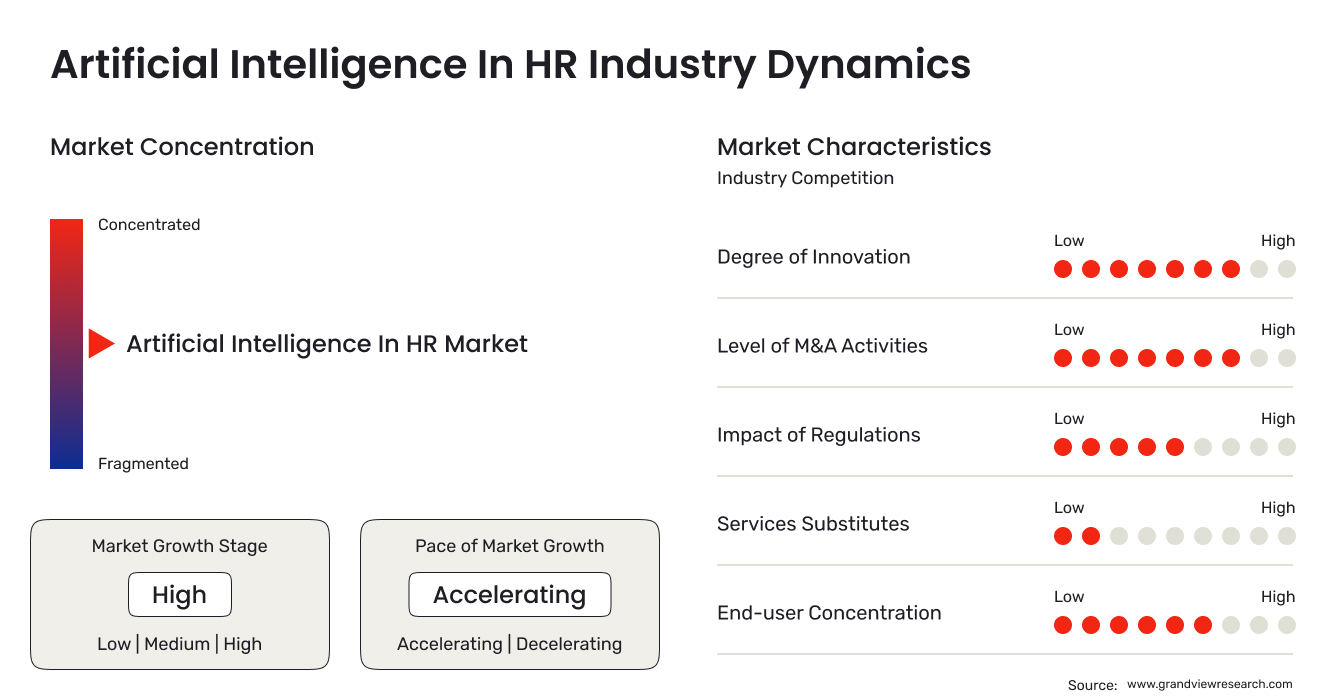 AI in HR Industry Dynamics