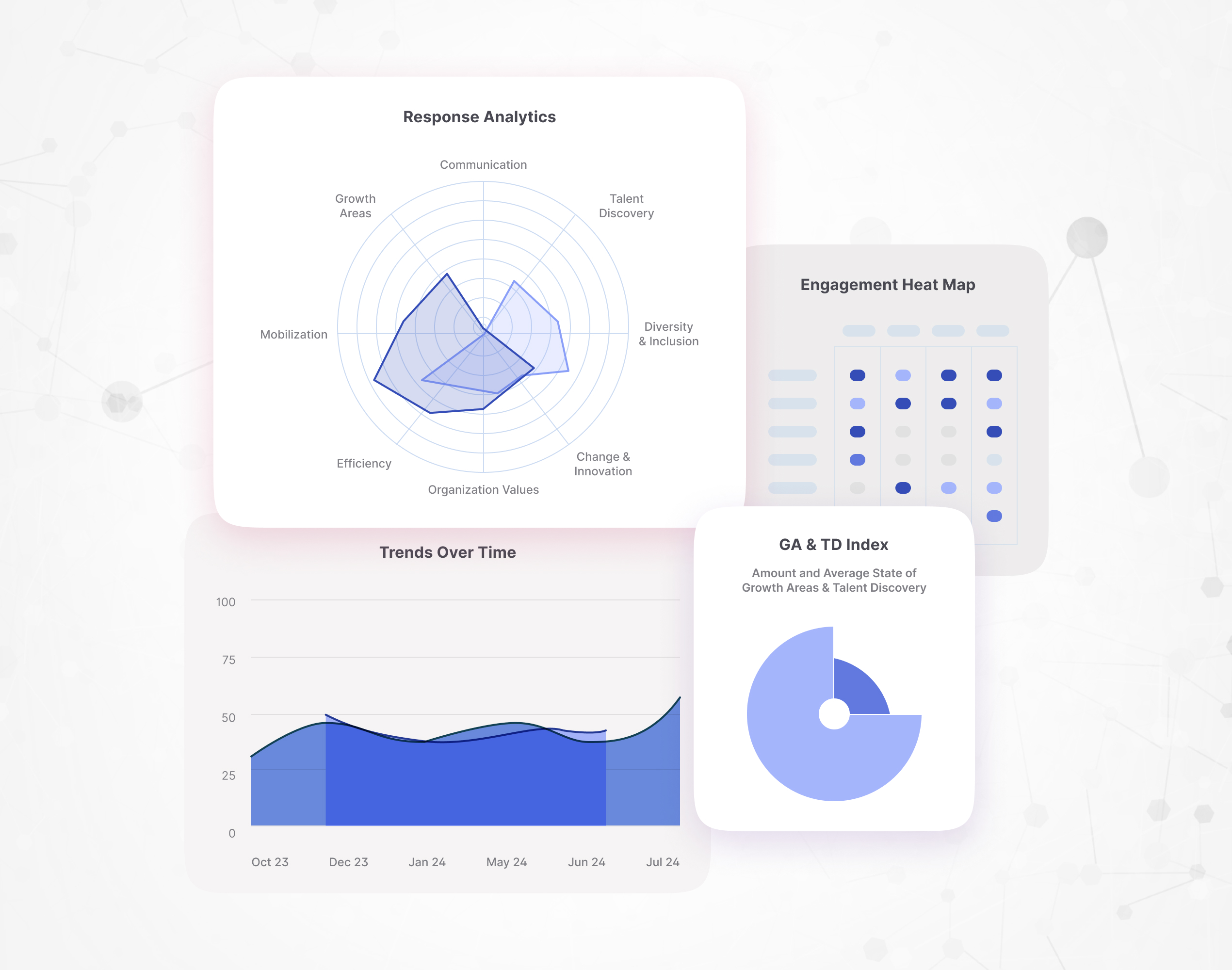 End-to-End Product Lifecycle Management for Performance Evaluation & Insights Platform (2)