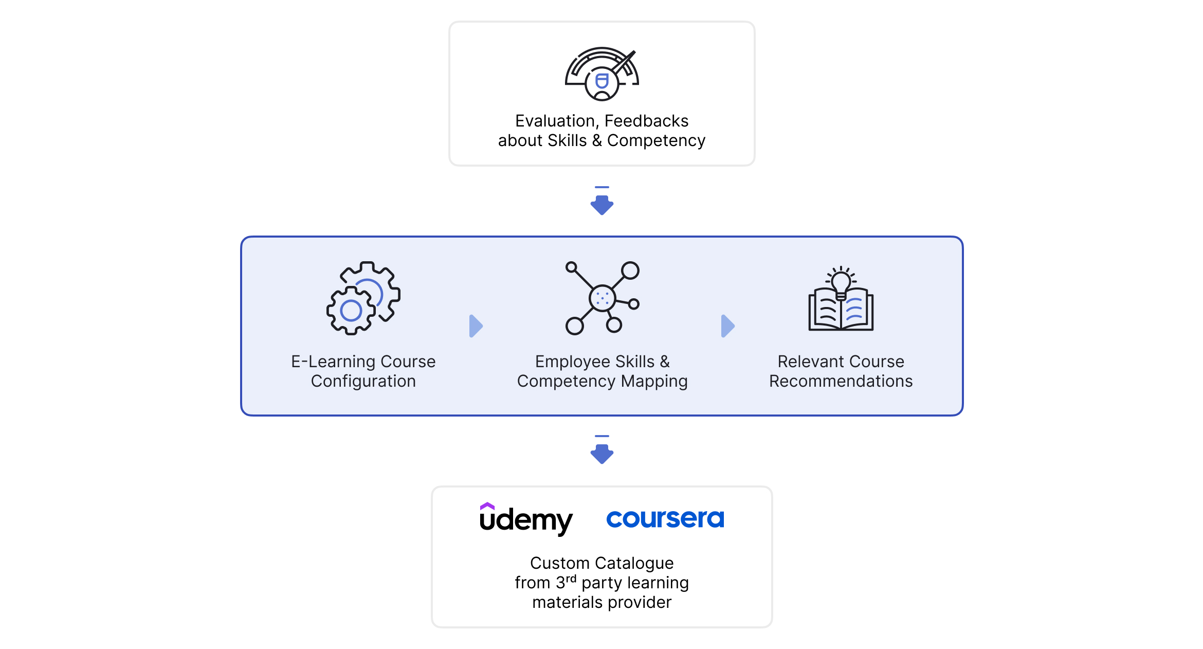 End-to-End Product Lifecycle Management for Performance Management Software