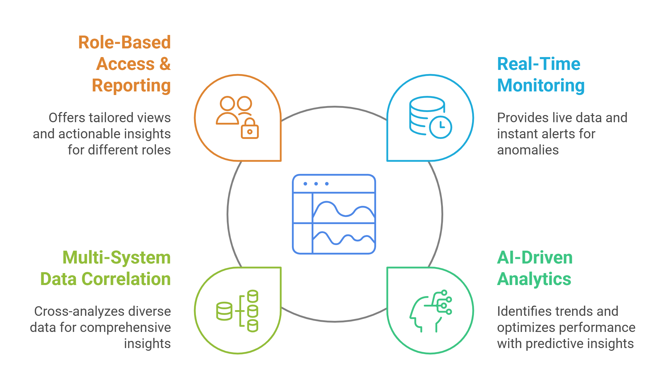 Why a Custom Dashboard is Essential